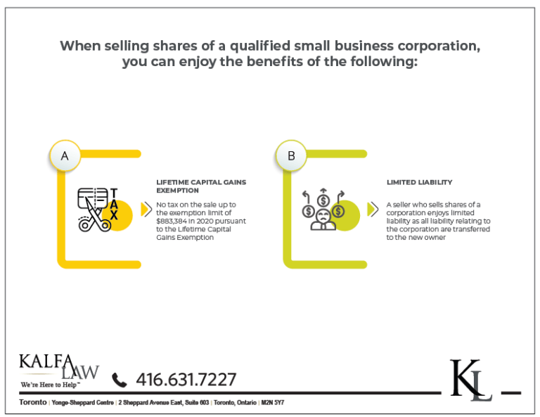 Considerations For Buying And Selling A Business Kalfa Law Firm