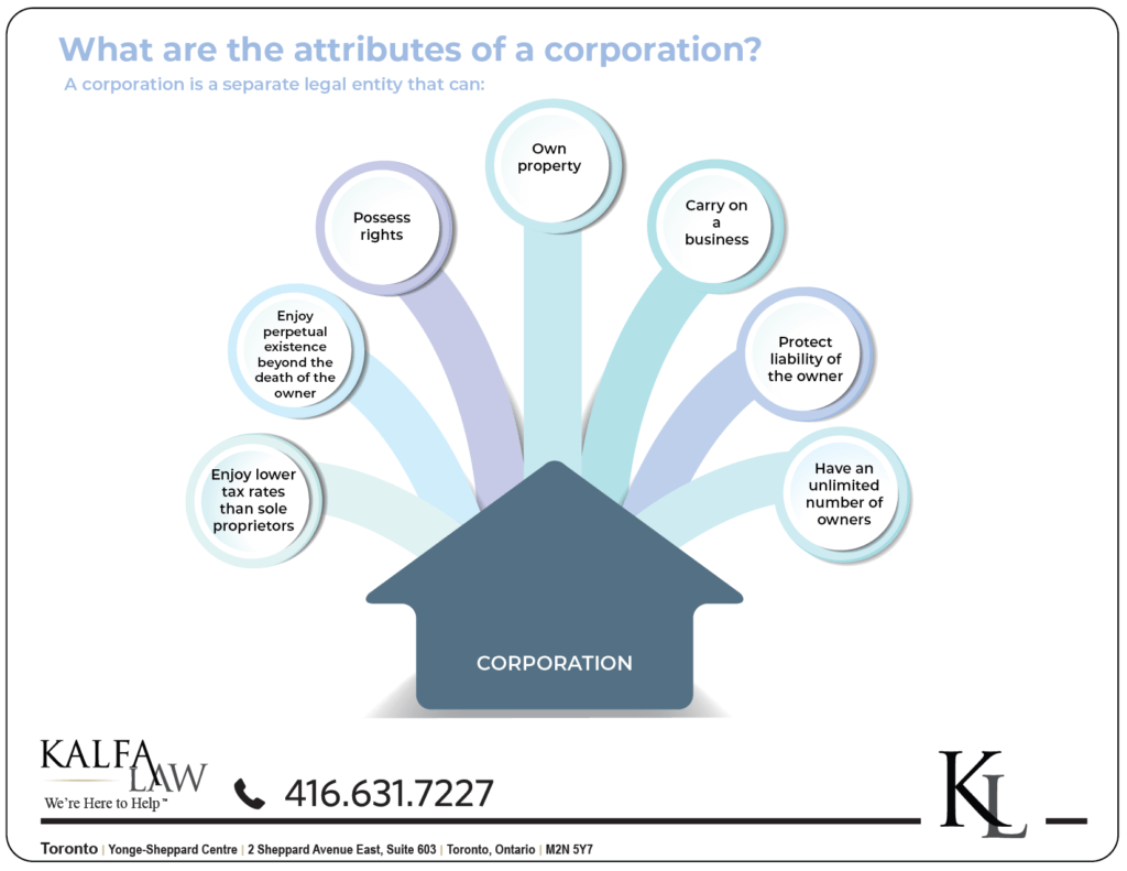 Attributes of a Canadian Corporation