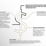 Capital Gains Exemption: Everything You Need To Know