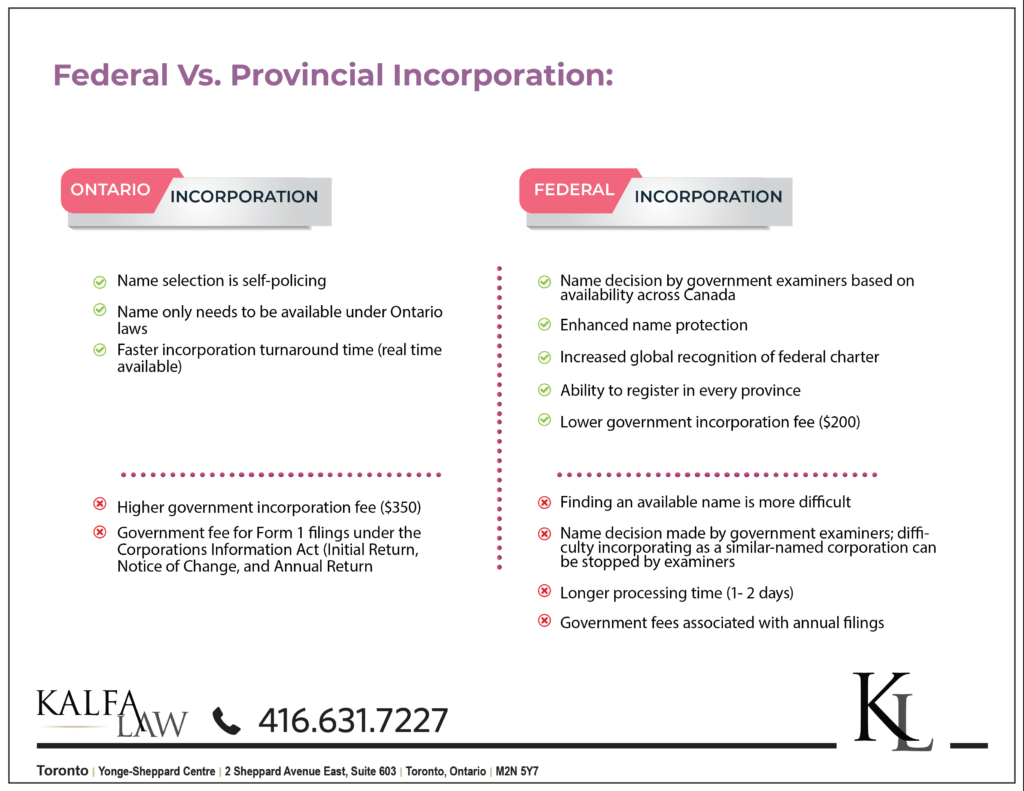 Ontario vs Federal Incorporation