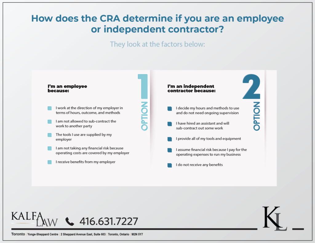 Employee or Independent Contractor Business Law Kalfa Law Firm