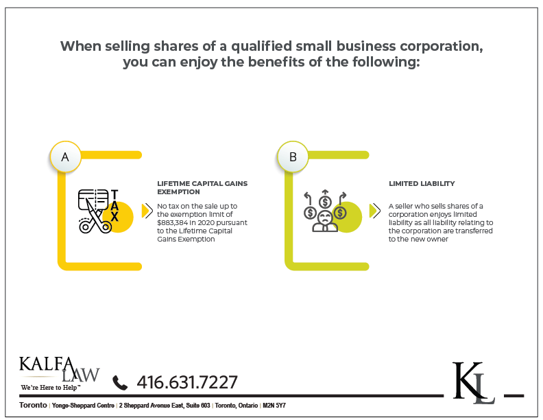 Buying and Selling a Business