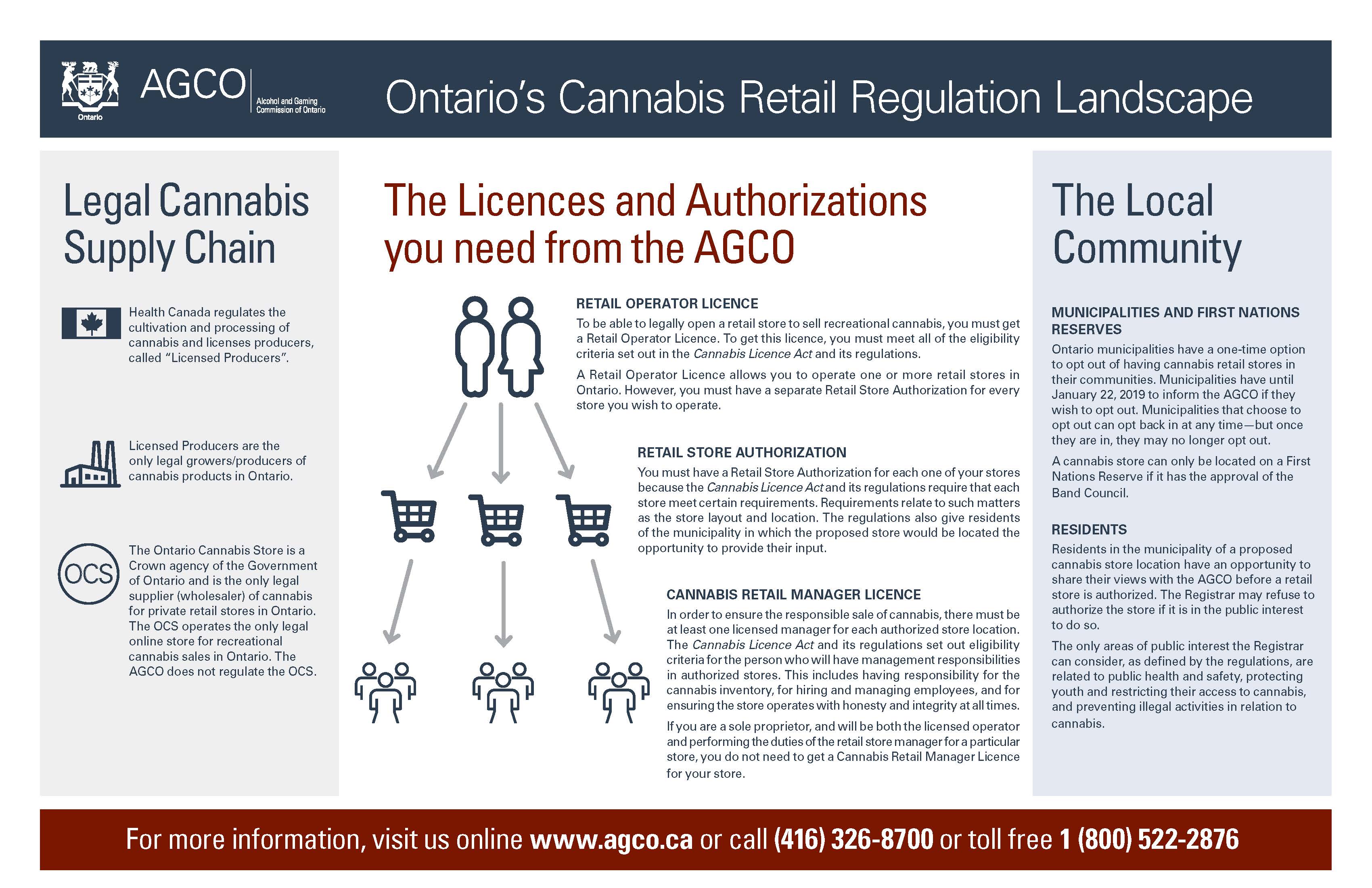 Canadian Cannabis Chamber Membership