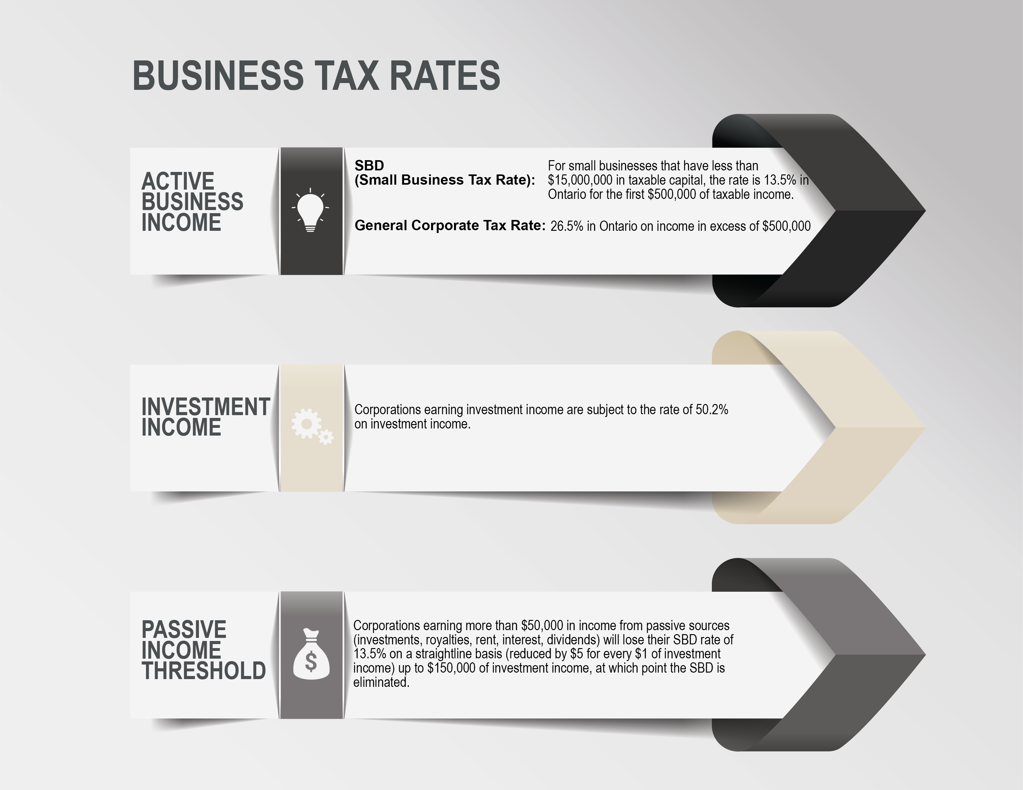 Business Tax Rates Canada-02