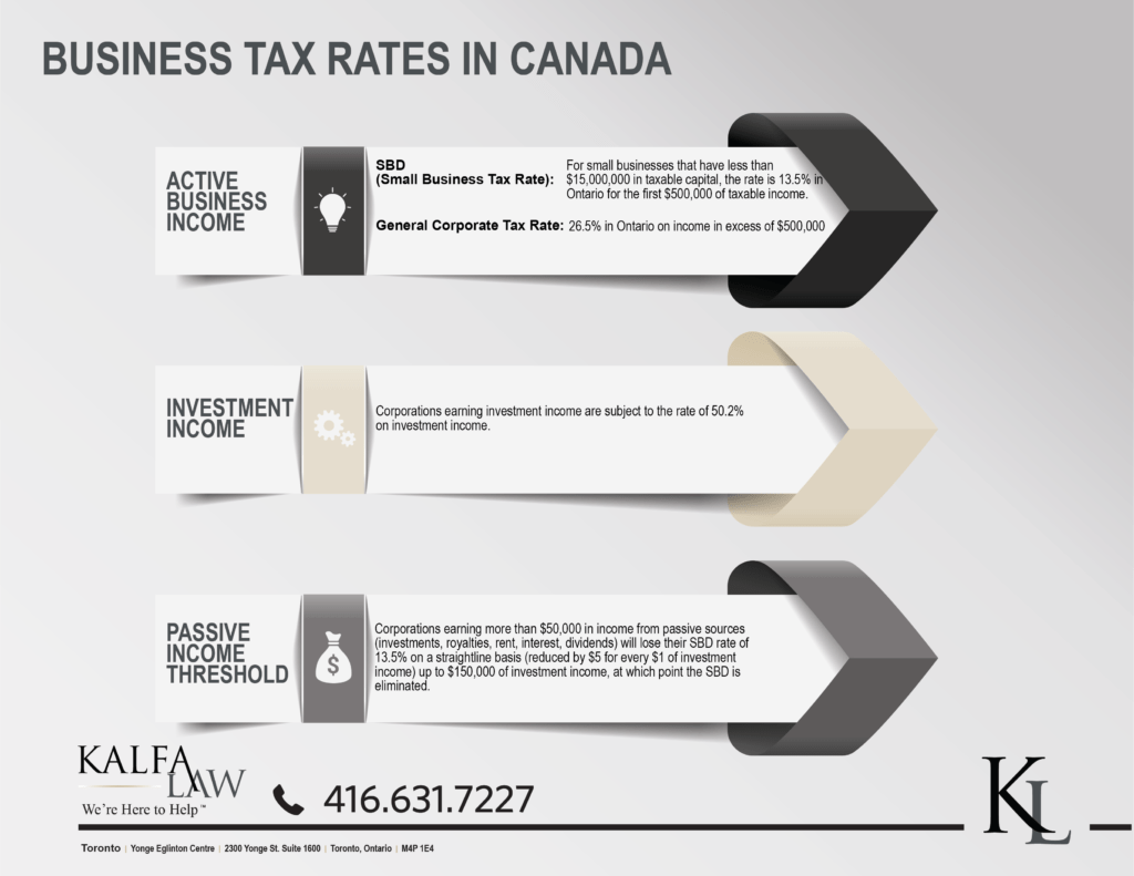 business tax rates in canada
