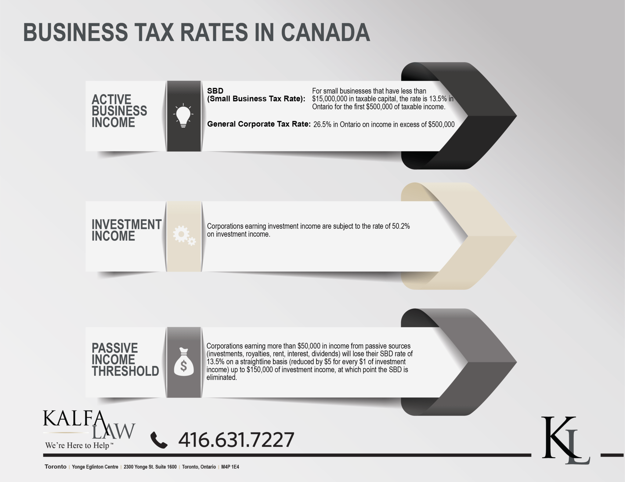 kalfa-law-firm-business-tax-rates-in-canada-explained-2020