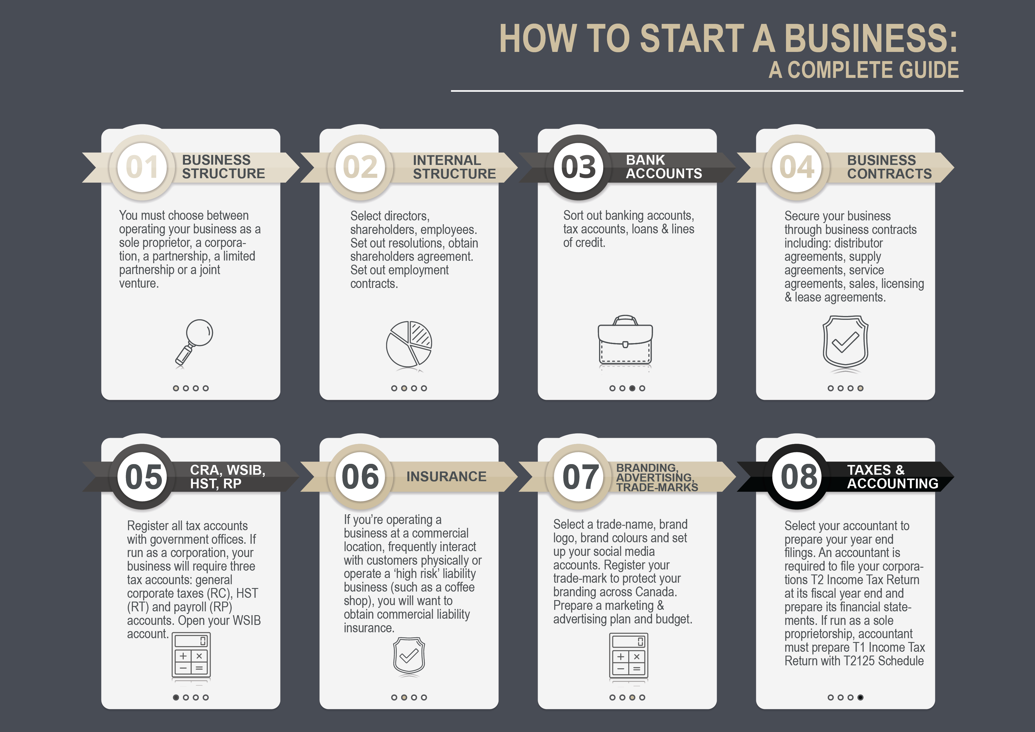 How to Start A Business Infograph-02