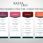 The Basics of Corporate Law in Canada