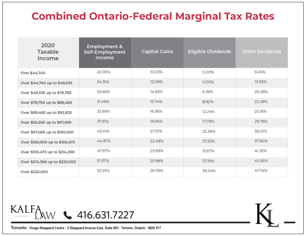 Ontario Tax Calculator The 2020 Tax Guide Kalfa Law