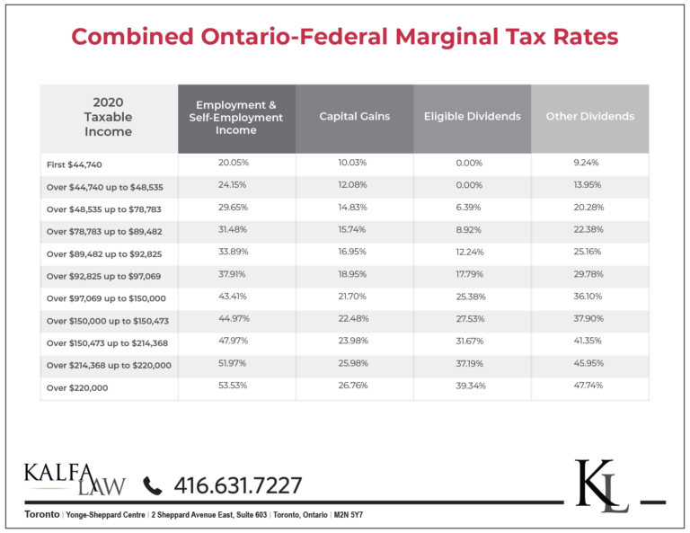 Ontario Tax Calculator The 2020 Tax Guide Kalfa Law Firm