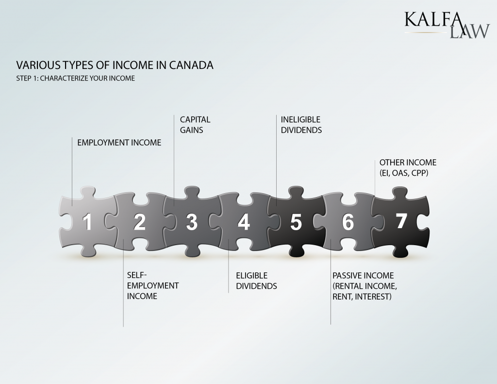 Marginal Tax Rates How To Calculate Ontario Income Tax Kalfa Law Firm