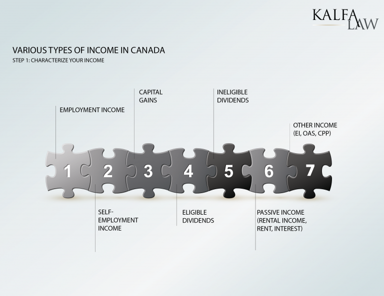 Ontario Tax Calculator The 2020 Tax Guide Kalfa Law