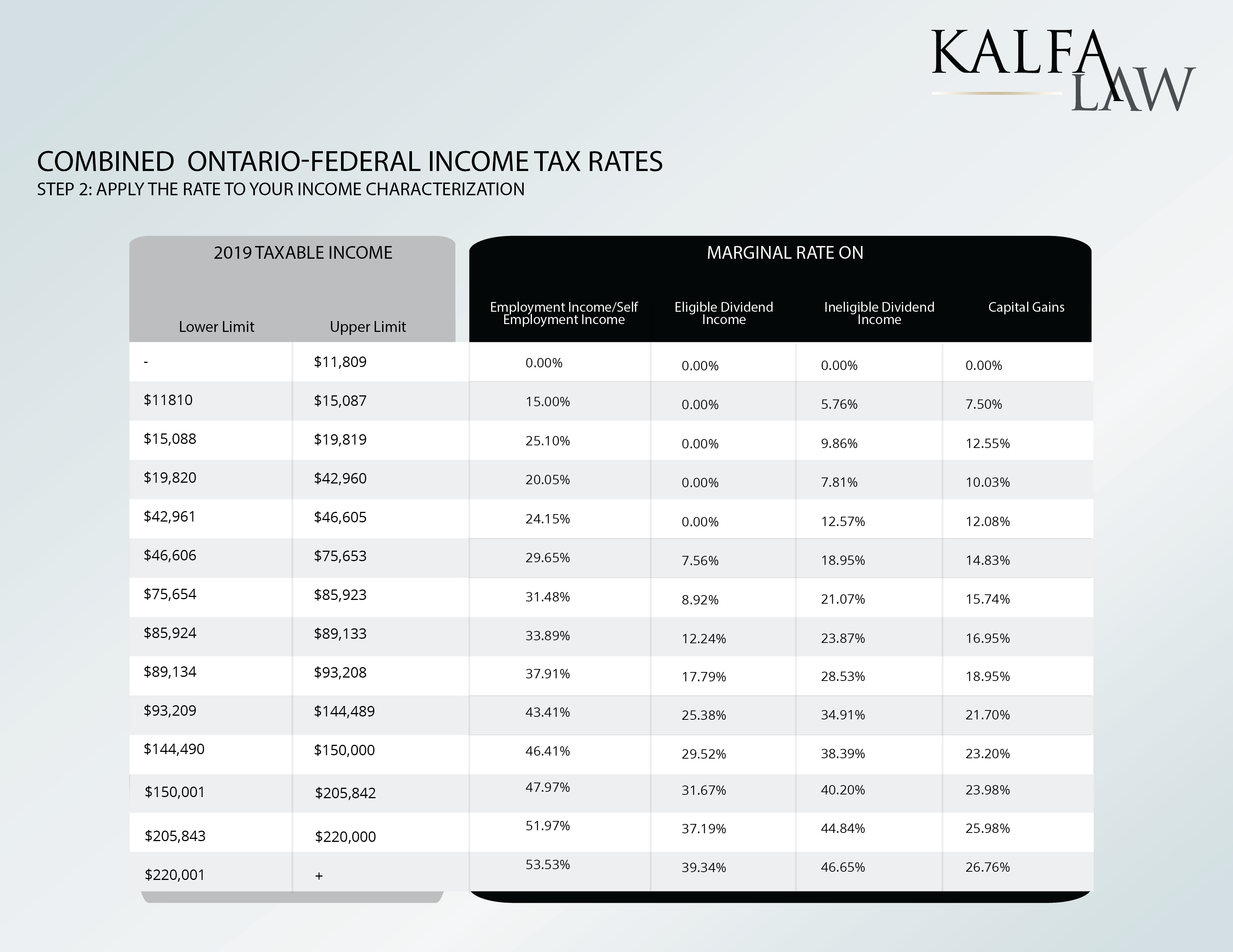 Ontario Tax Calculator The 2018/2019 Tax Guide Kalfa Law