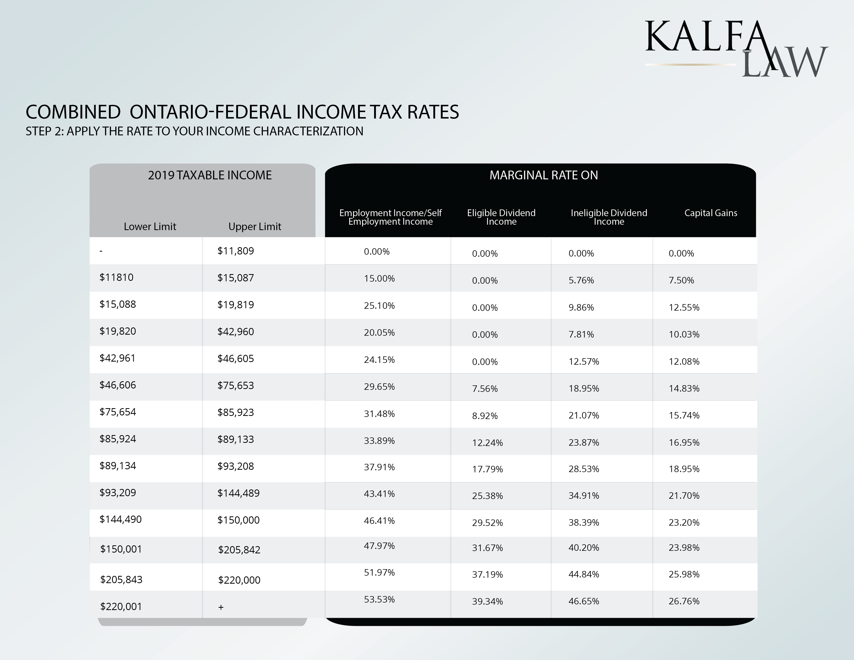 Federal Tax On Taxable Income Manual Calculation Chart