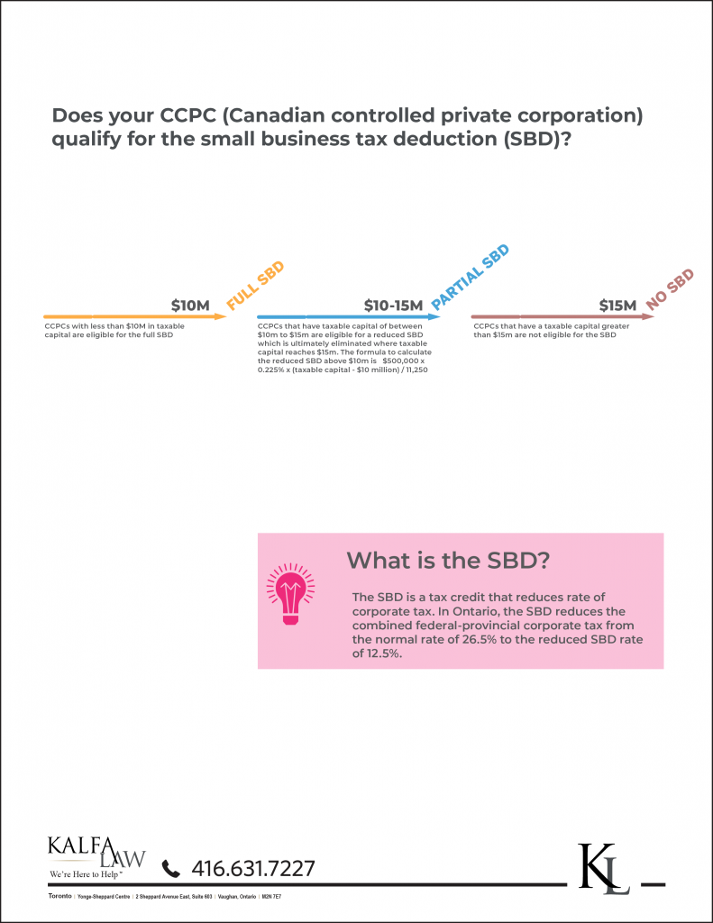 small business deduction