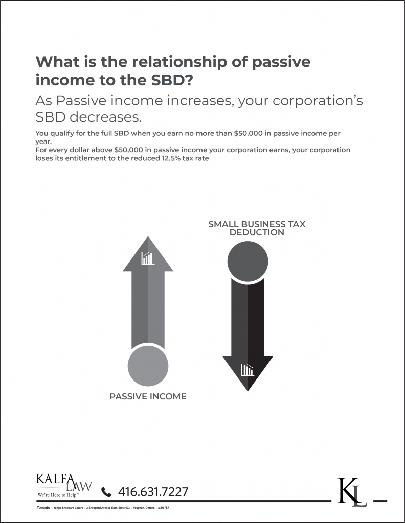 Small Business Deduction