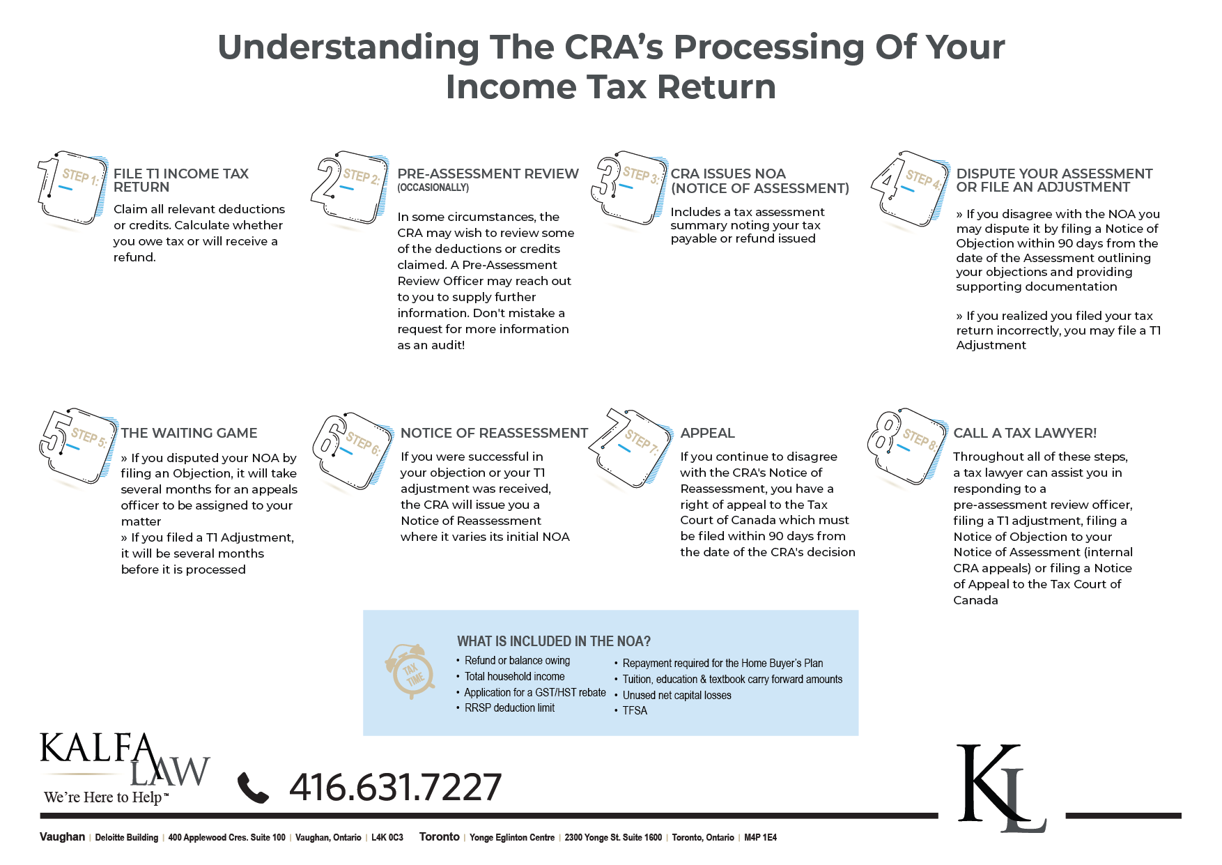 Notice Of Assessment Reassessment Everything To Know Kalfa Law Firm