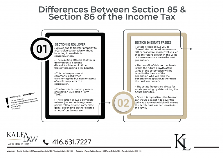 Kalfa Law Firm Section 86 Estate Freeze Section 85 Rollover