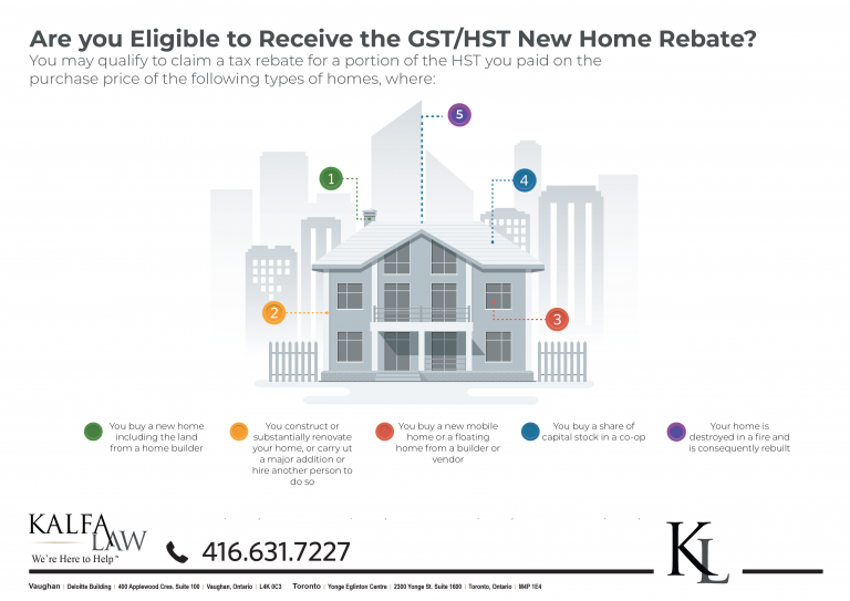 gst-hst-new-home-rebate-2020-denied-kalfa-law-firm