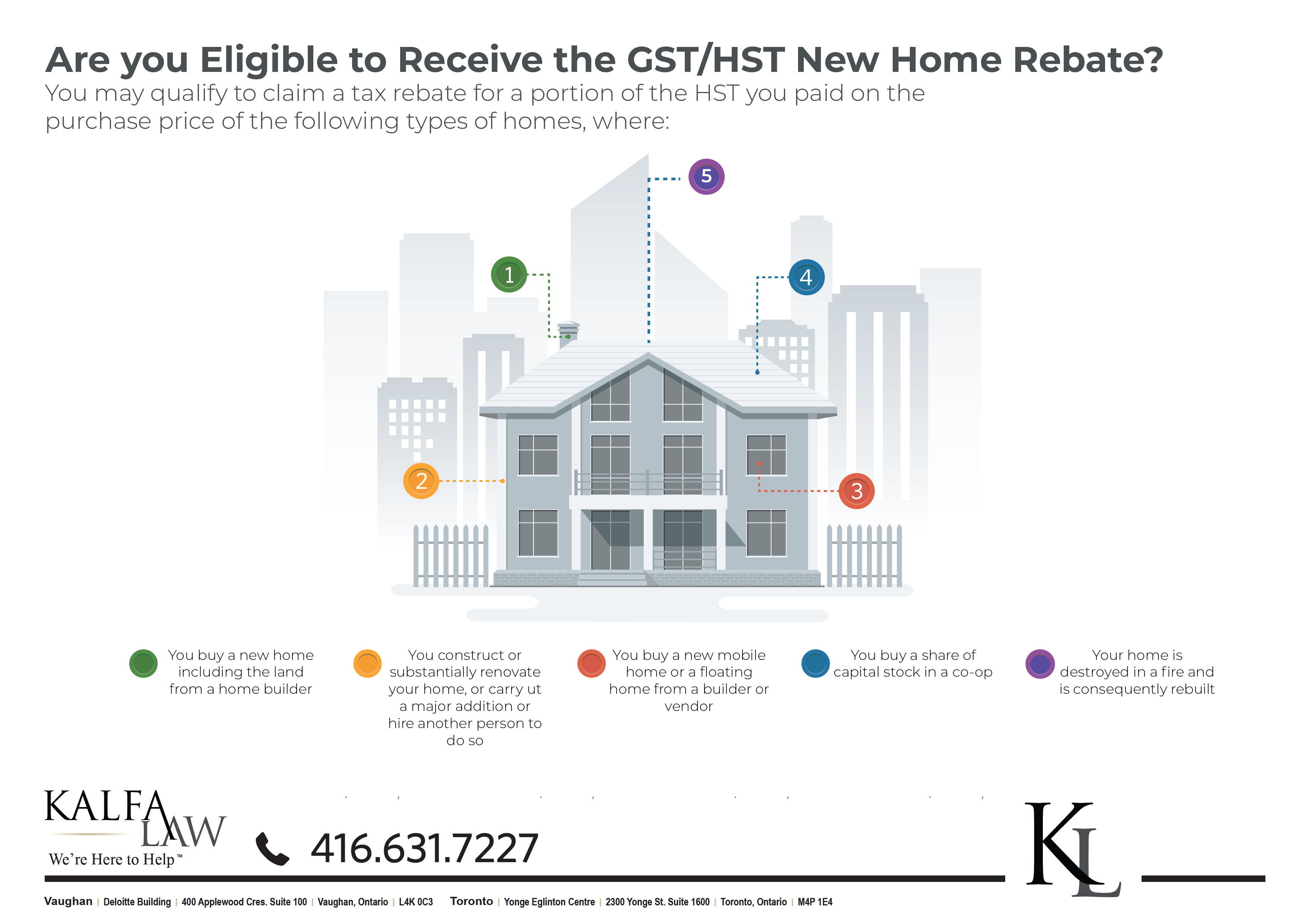 GST HST New Home Rebate 2020 Denied Kalfa Law