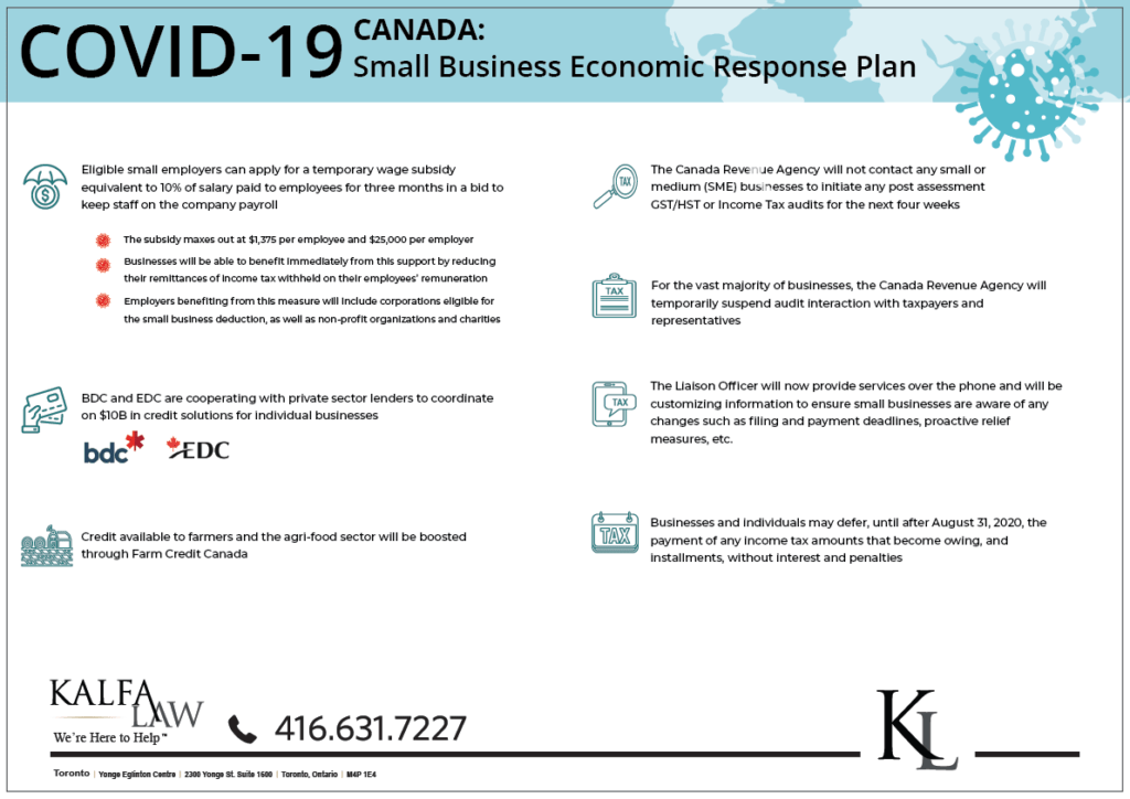 Canada small business economic response plan for Covid19, Coronavirus