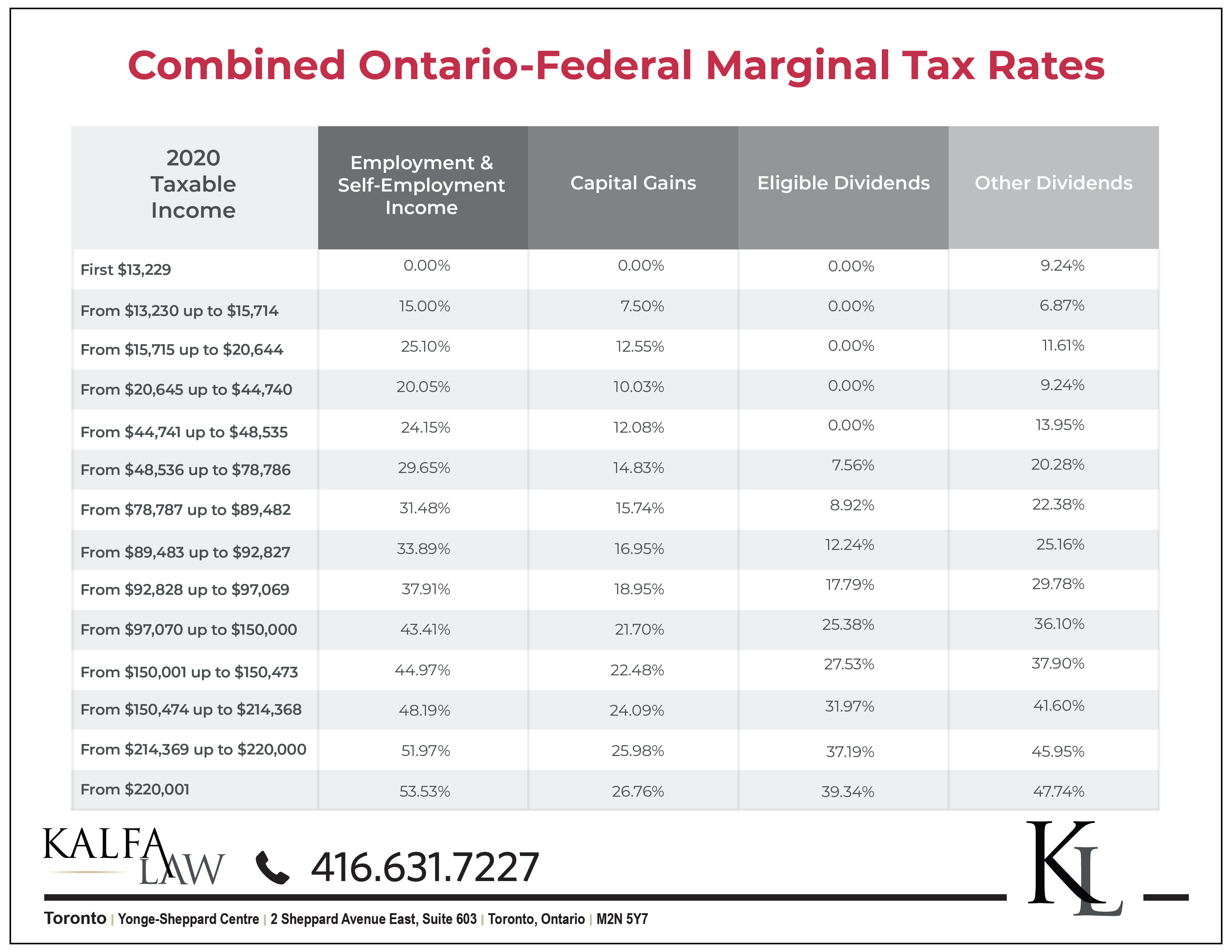 Personal Income Tax Rates 2022 Canada PELAJARAN