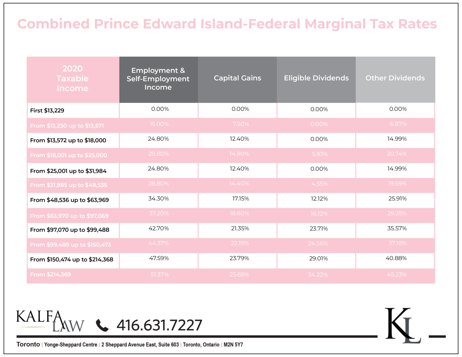 marginal-tax-rates-for-each-canadian-province-kalfa-law-firm