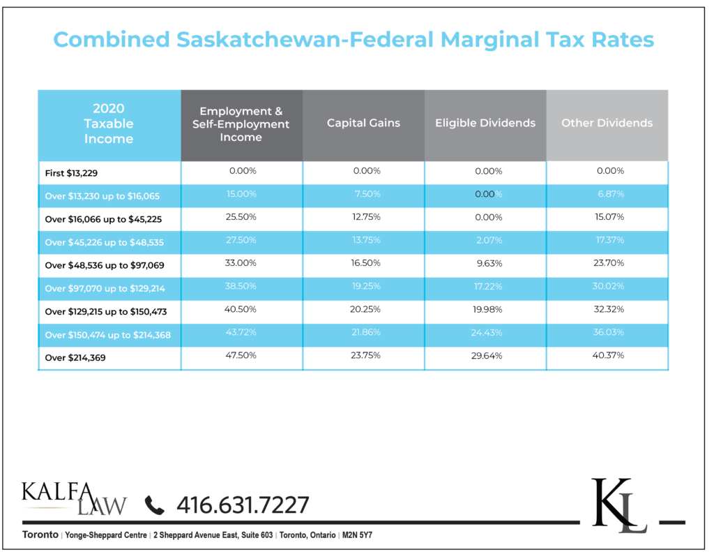 marginal-tax-rates-for-each-canadian-province-kalfa-law-firm