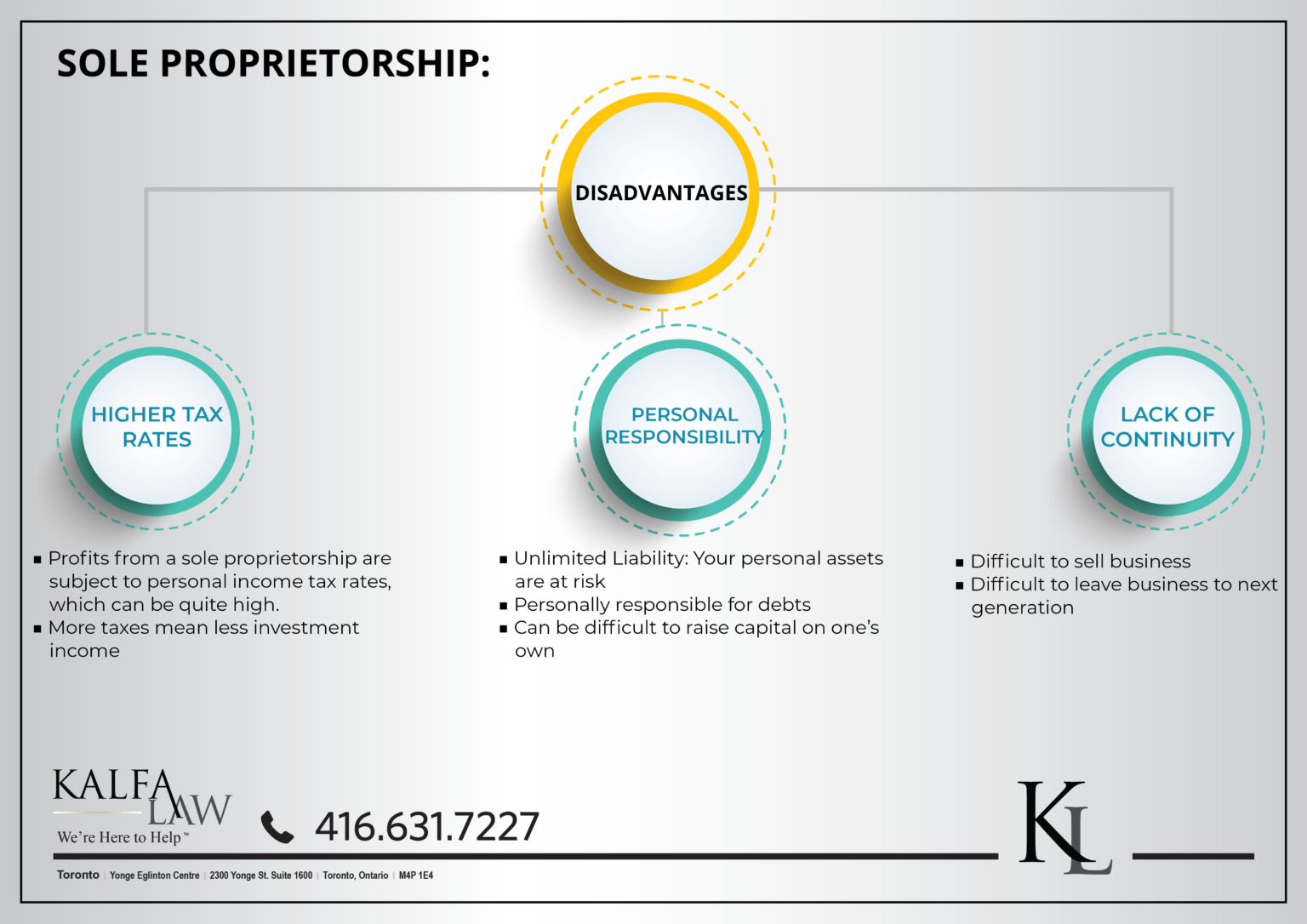 Sole Proprietorship Business Organization Kalfa Law Firm