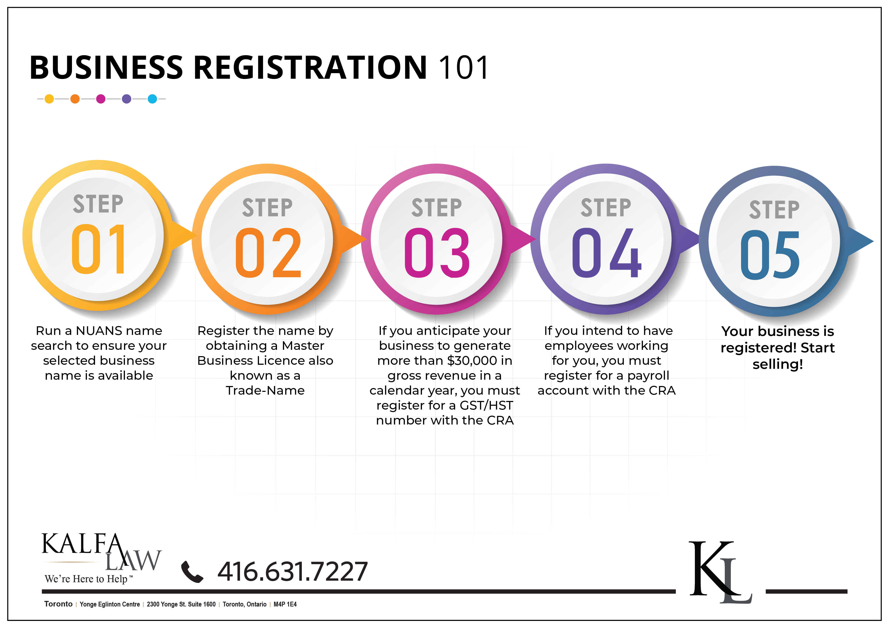 Trade name clearance registration