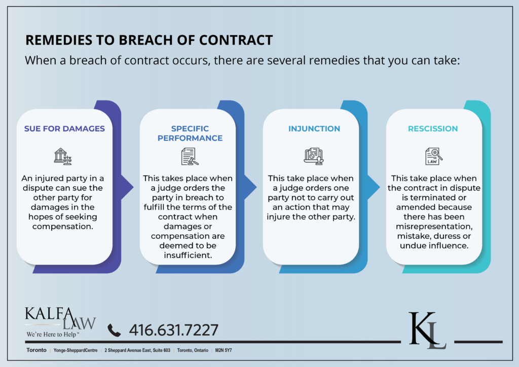 Remedies to Breach of business Contract