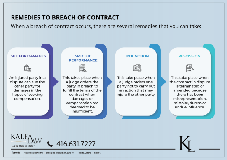 kalfa-law-business-contracts-enforceable-contracts