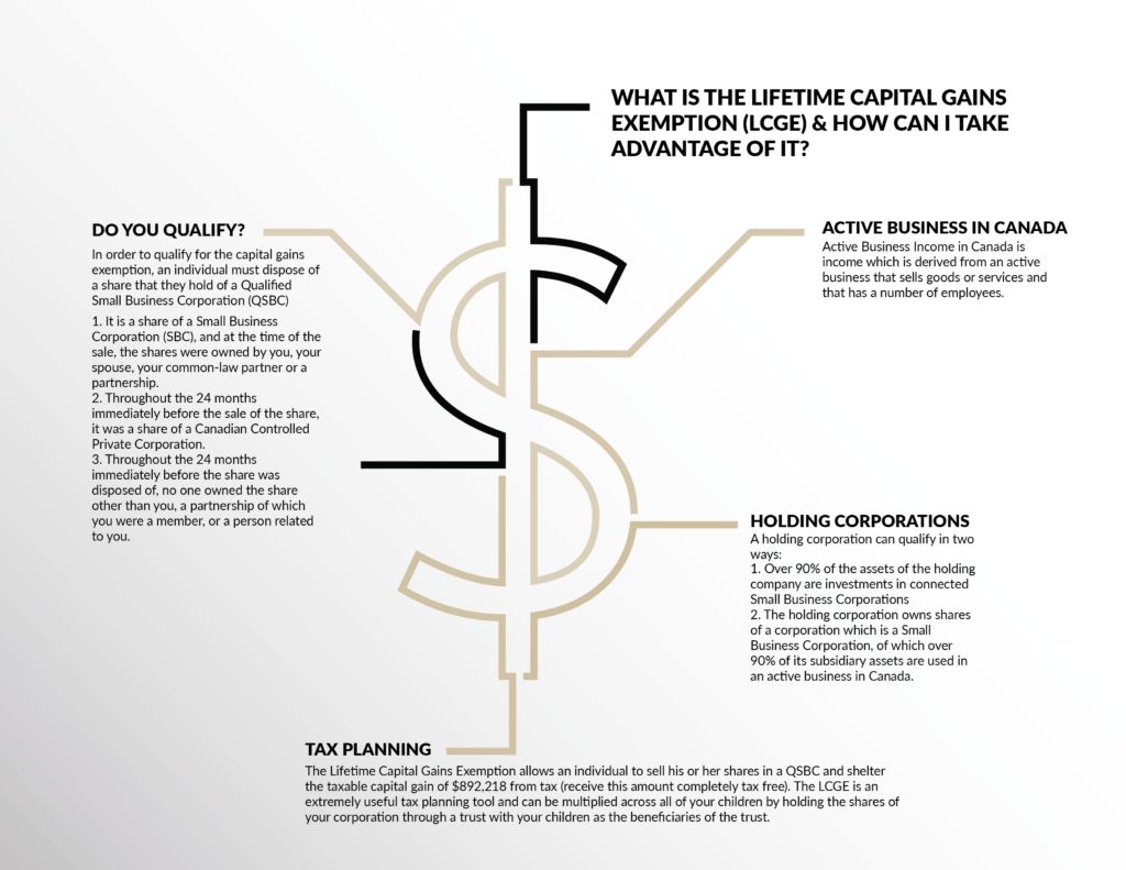 Kalfa Law Firm | Capital Gains Exemption 2020 | Capital Gains Tax