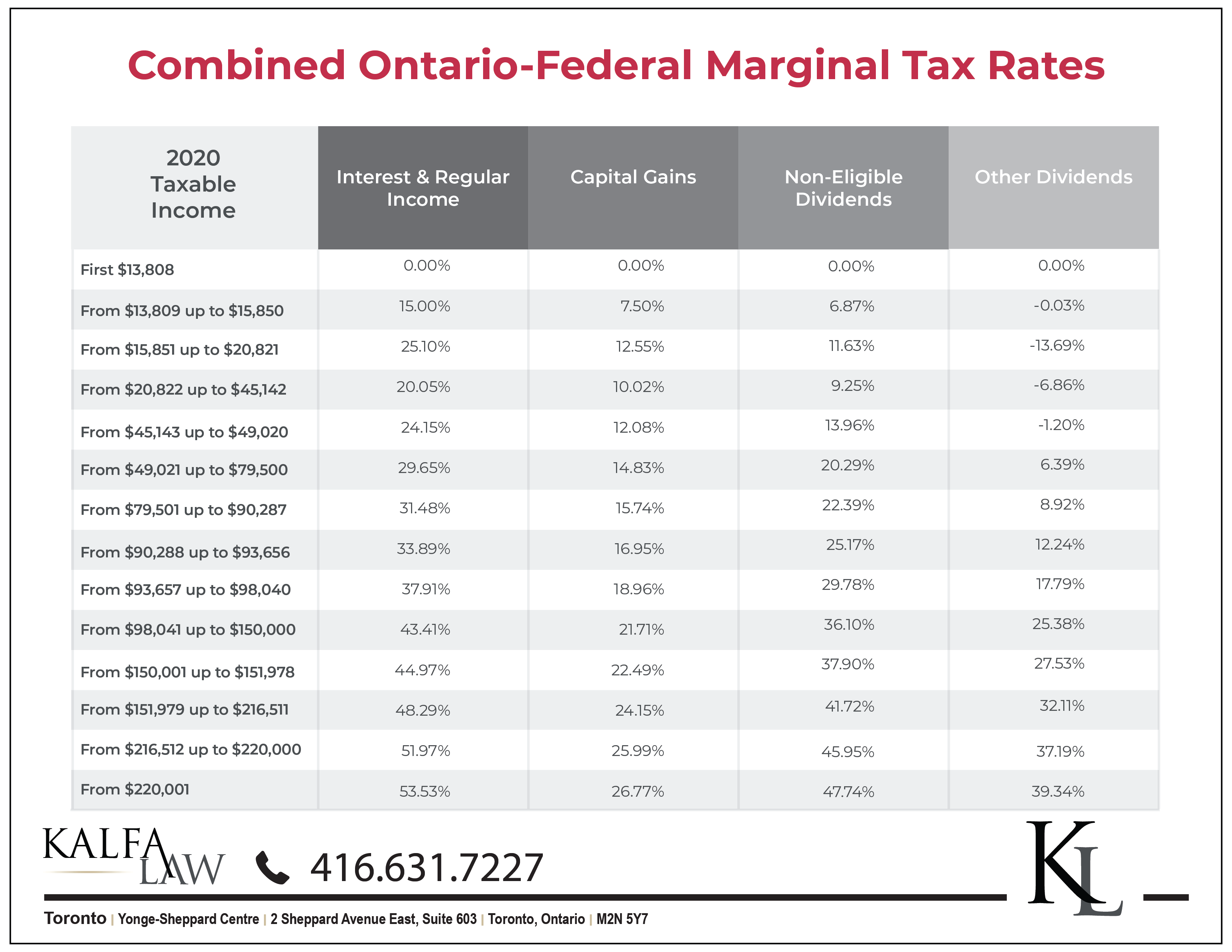 personal tax rate 2018 Joanne Walsh