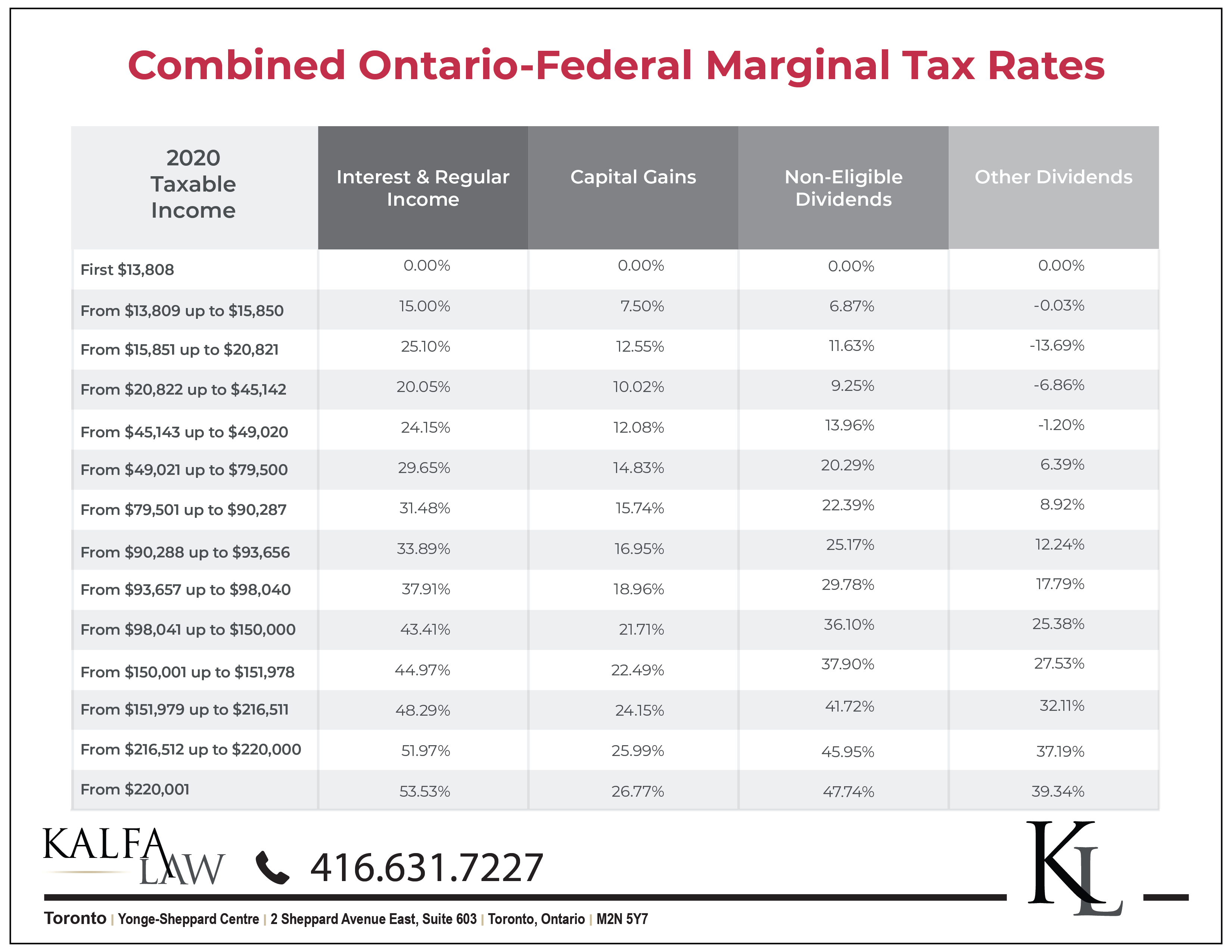 2024 Tax Rates And Brackets Canada Free Blair Phylis